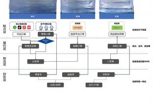 kaiyun注册官方网址截图3